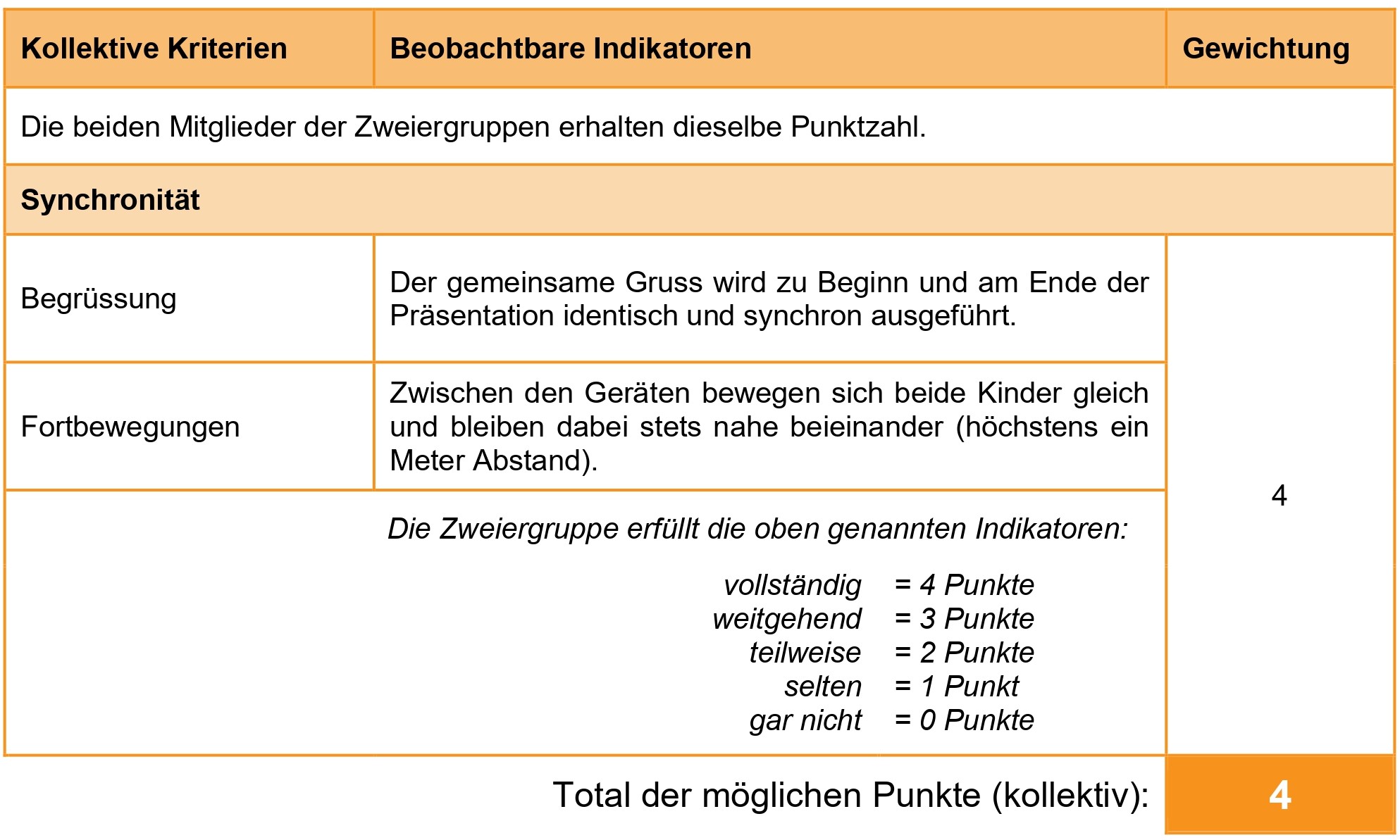 fiche
