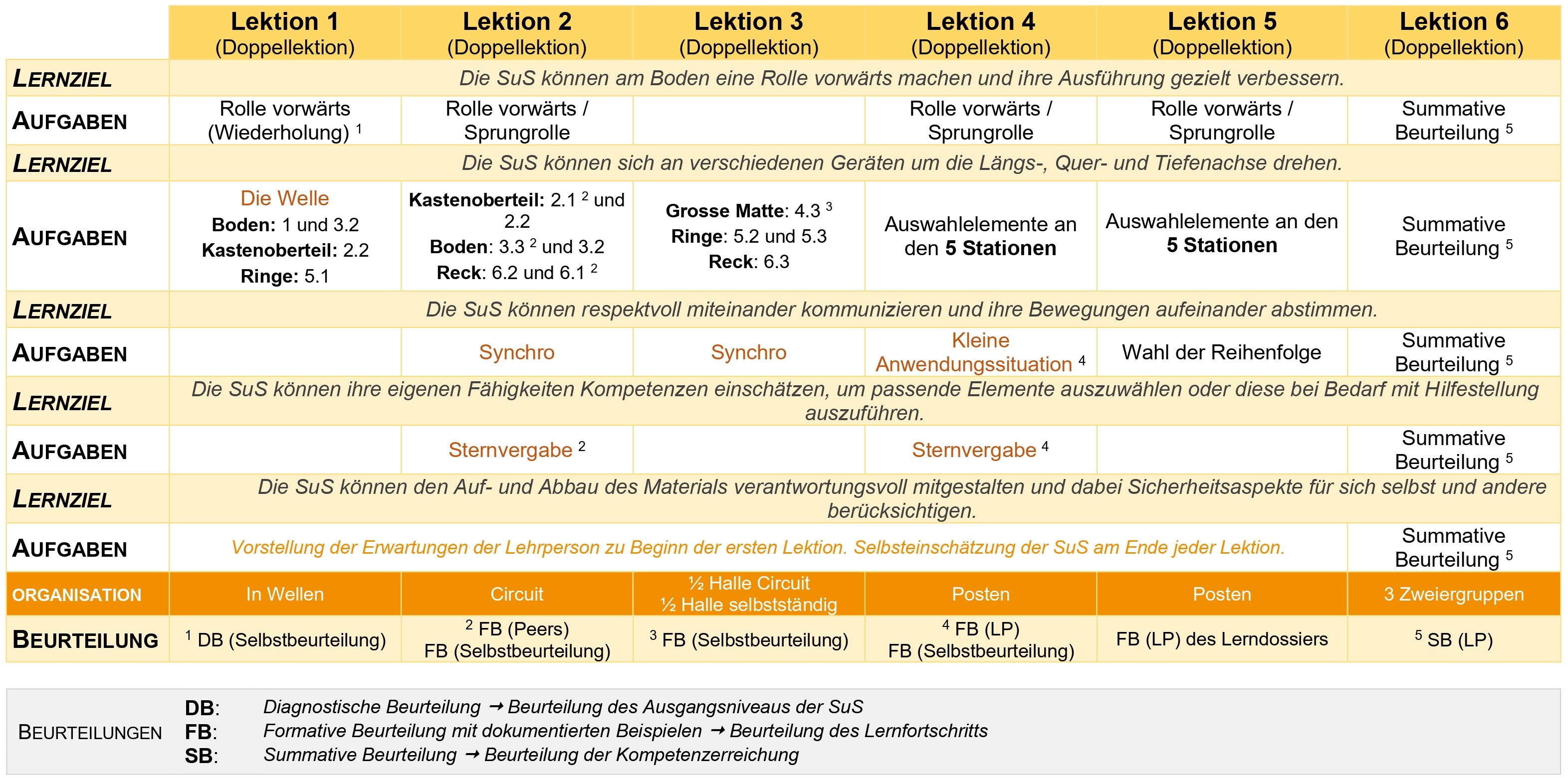 tableau 1