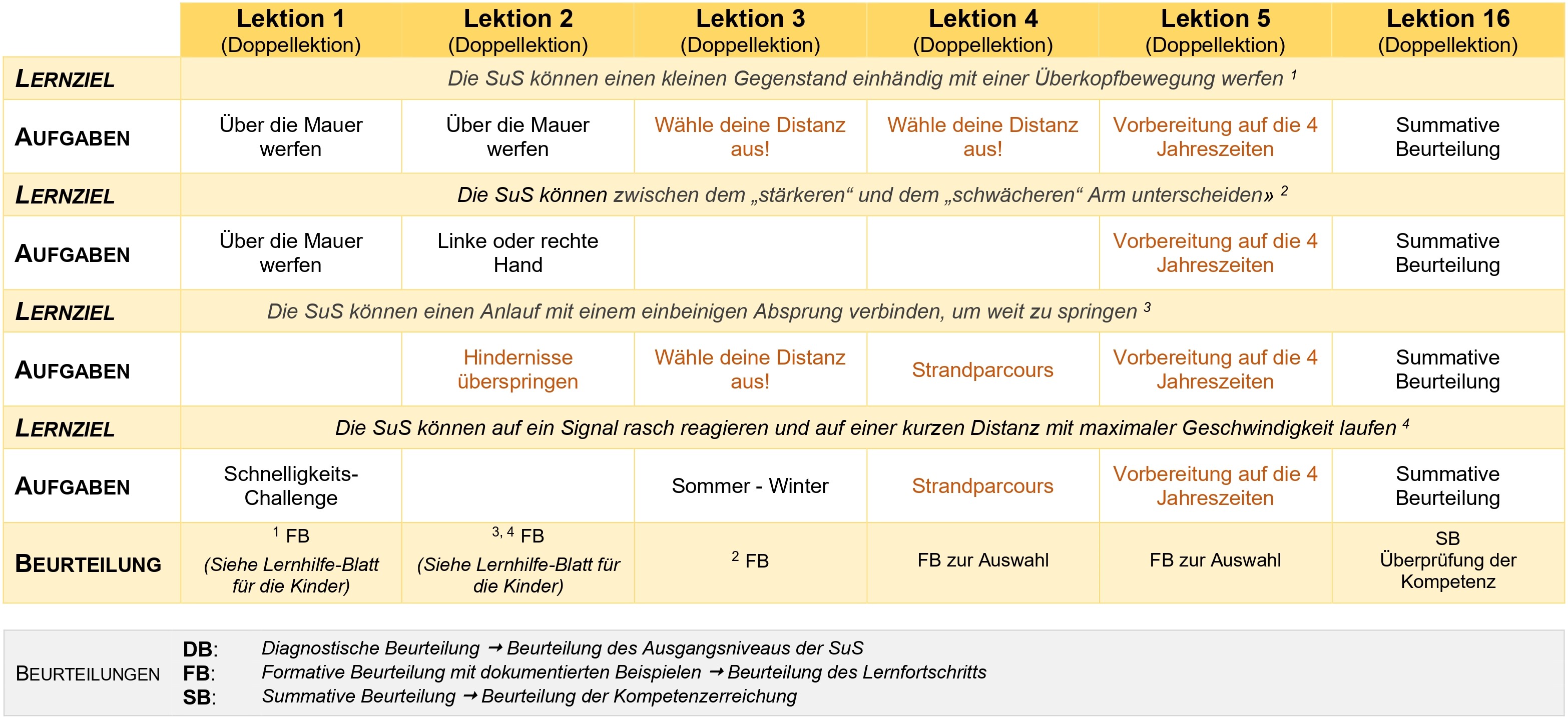 tableau 1
