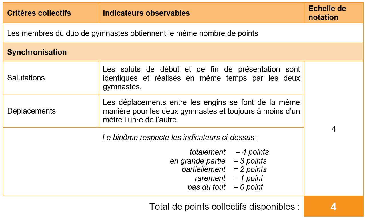 fiche