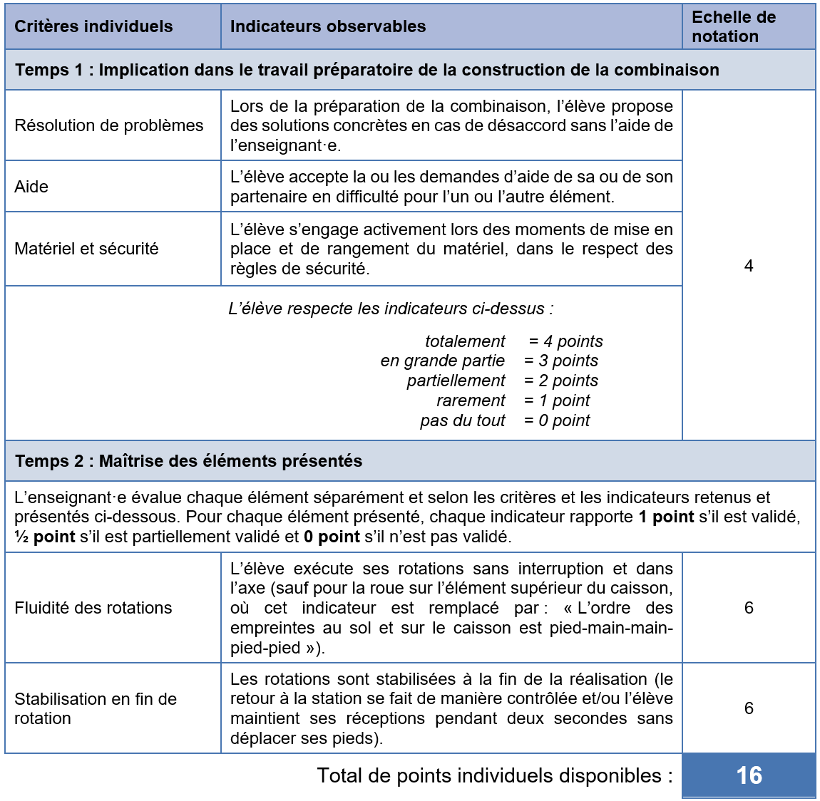 fiche