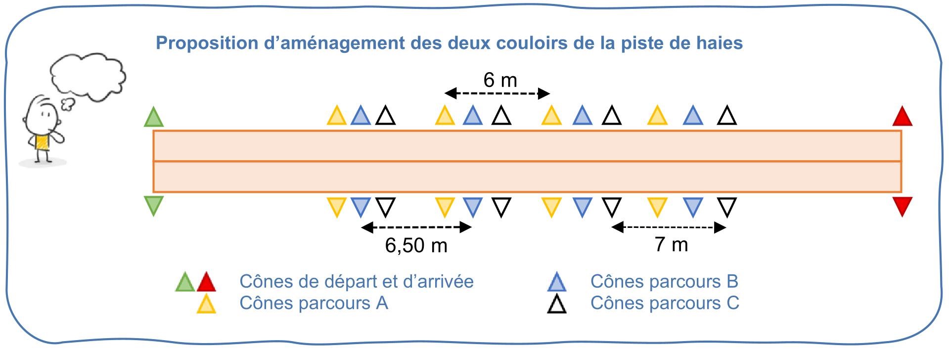 tableau 1