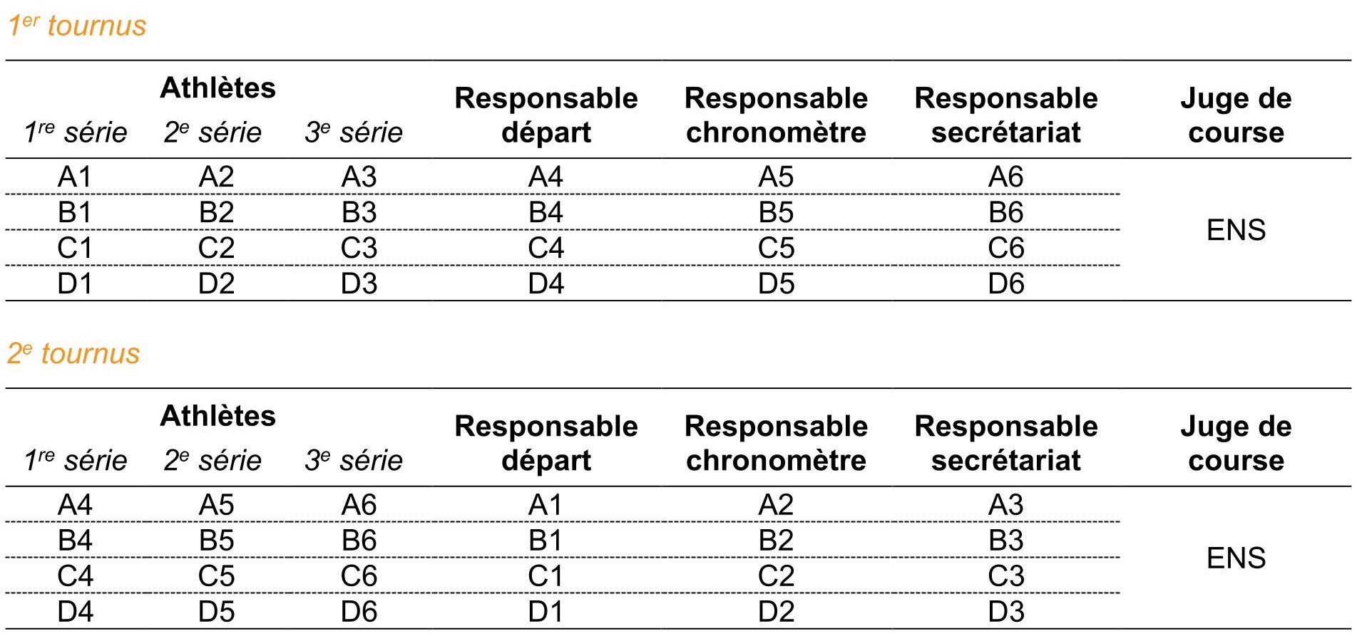 tableau 1