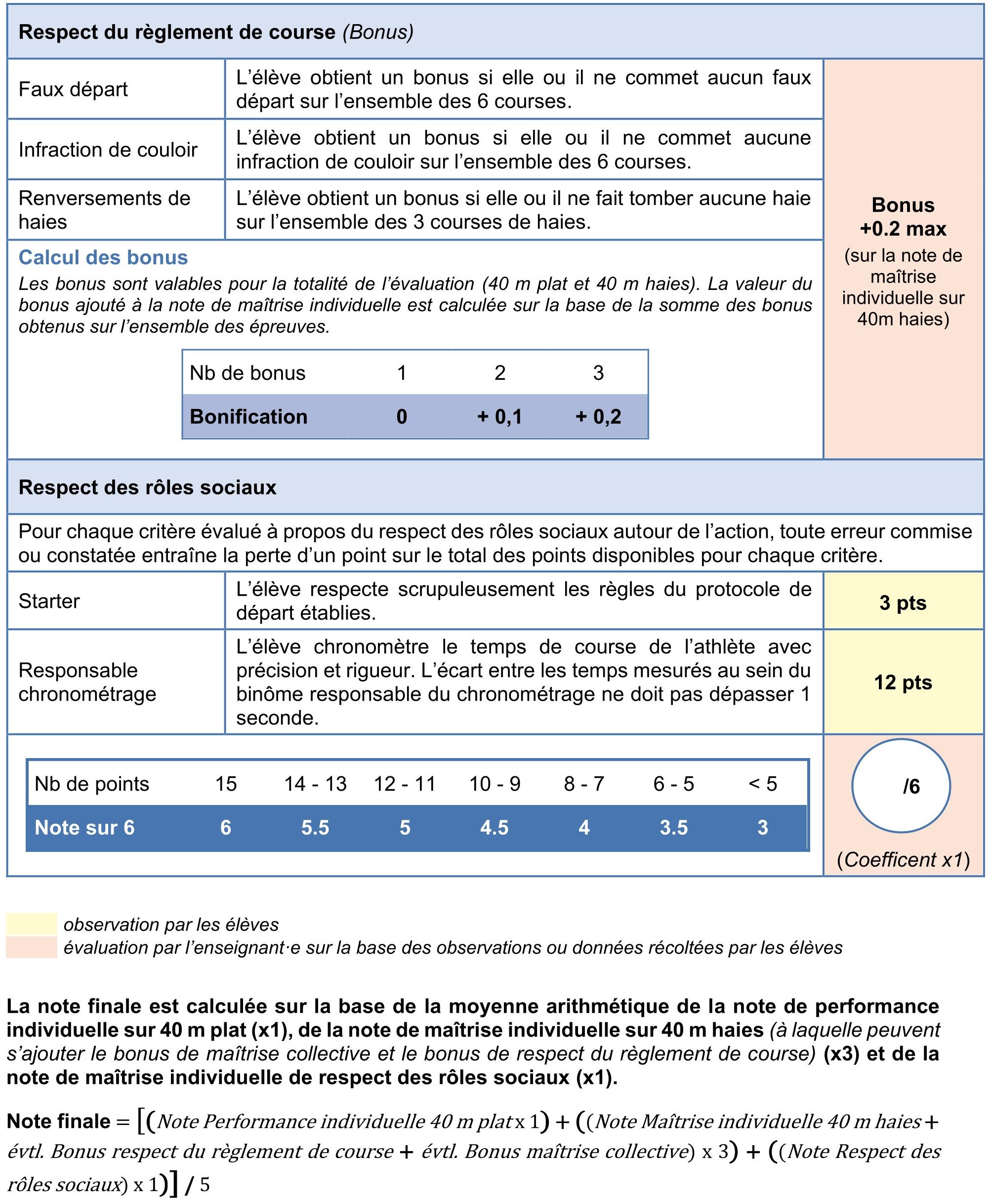 tableau 1