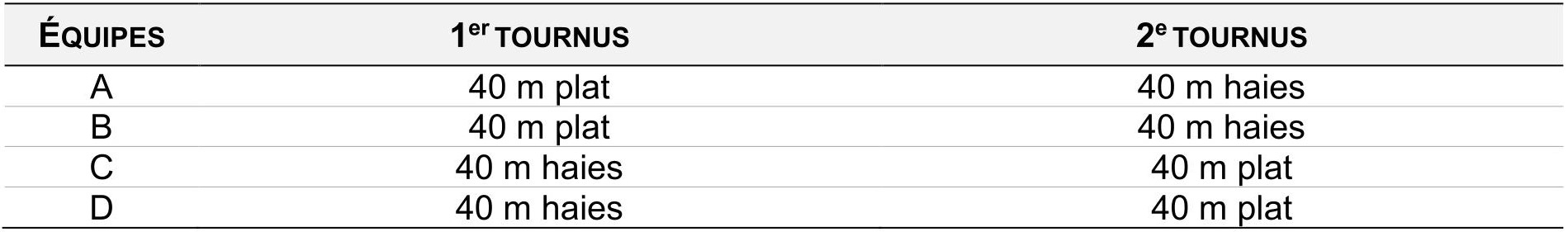tableau 1