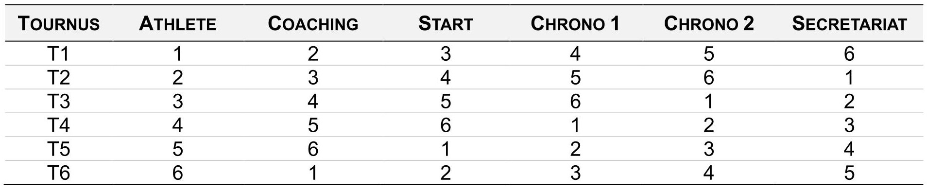 tableau 1
