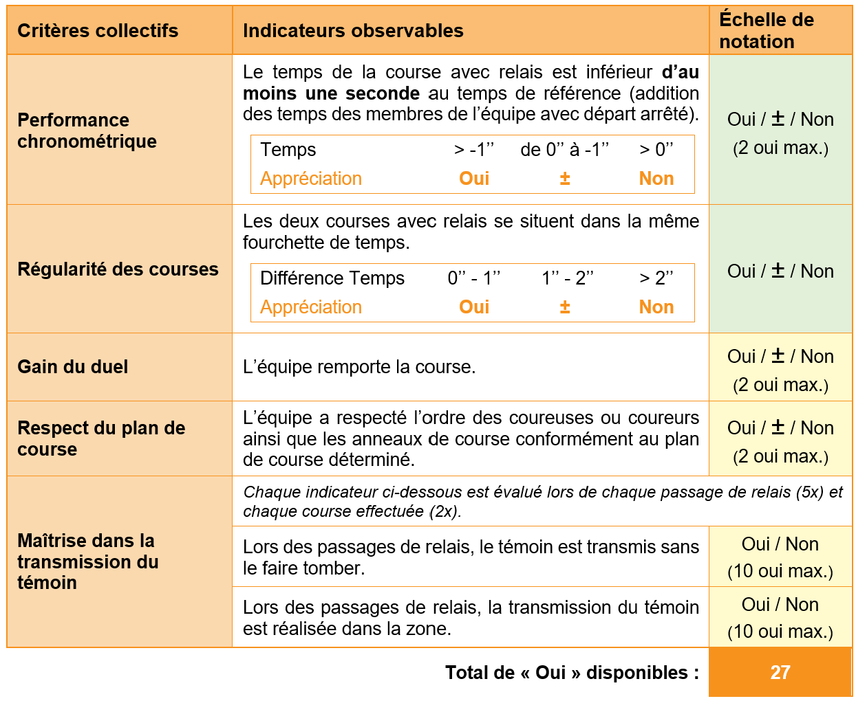 fiche