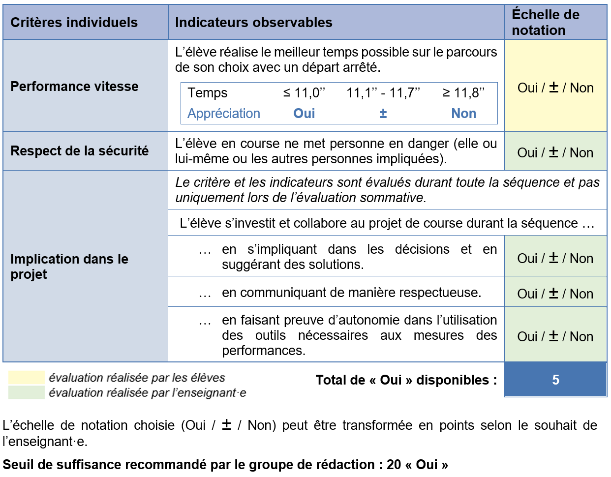 fiche