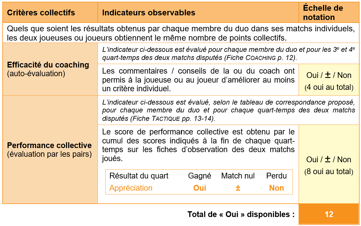 fiche