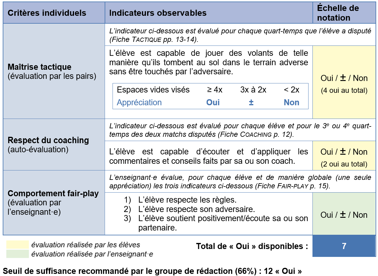 fiche