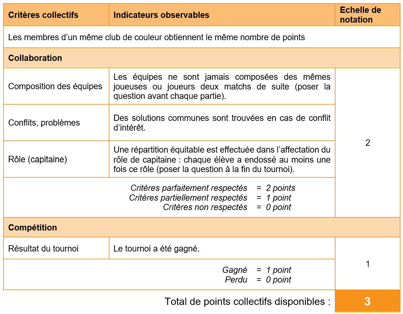 fiche