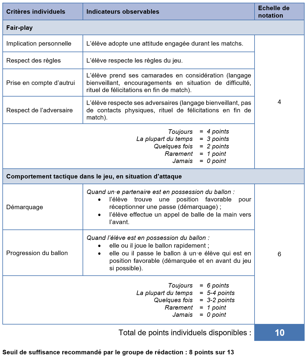 fiche