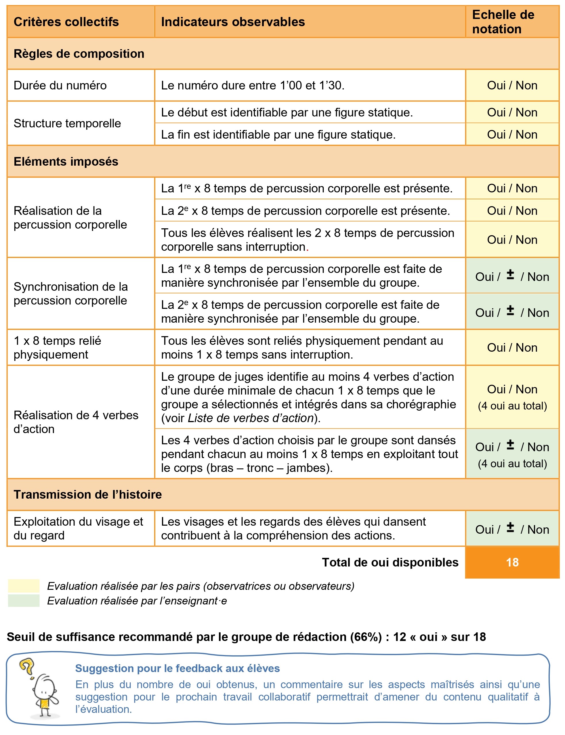 tableau 1