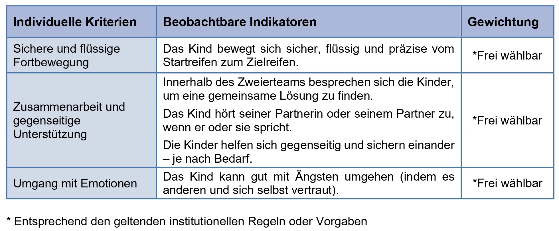 tableau 2