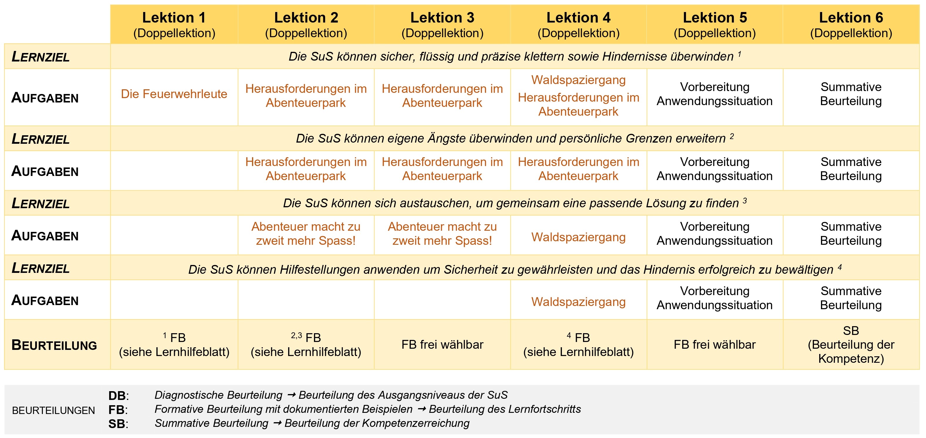 tableau 2