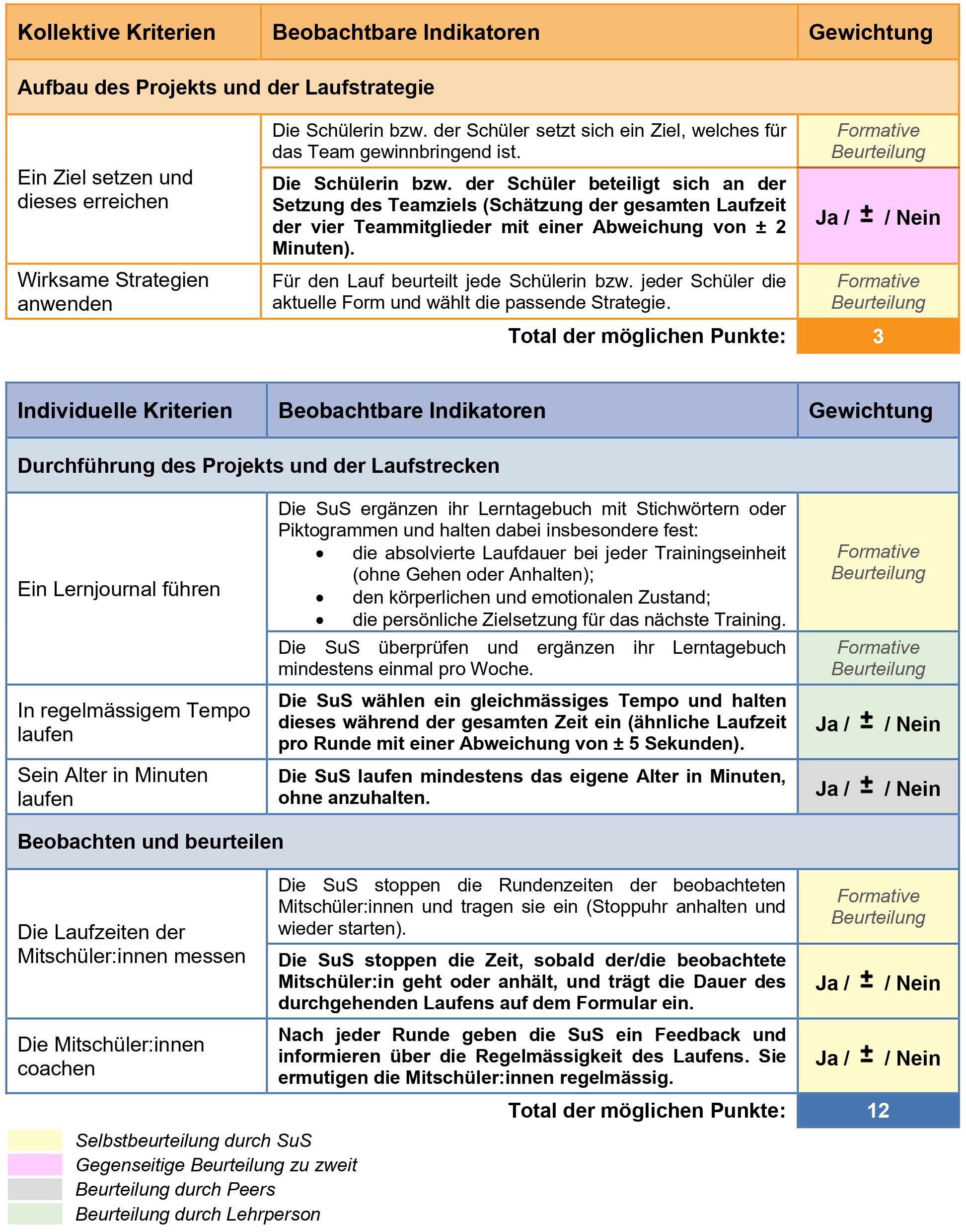tableau 1