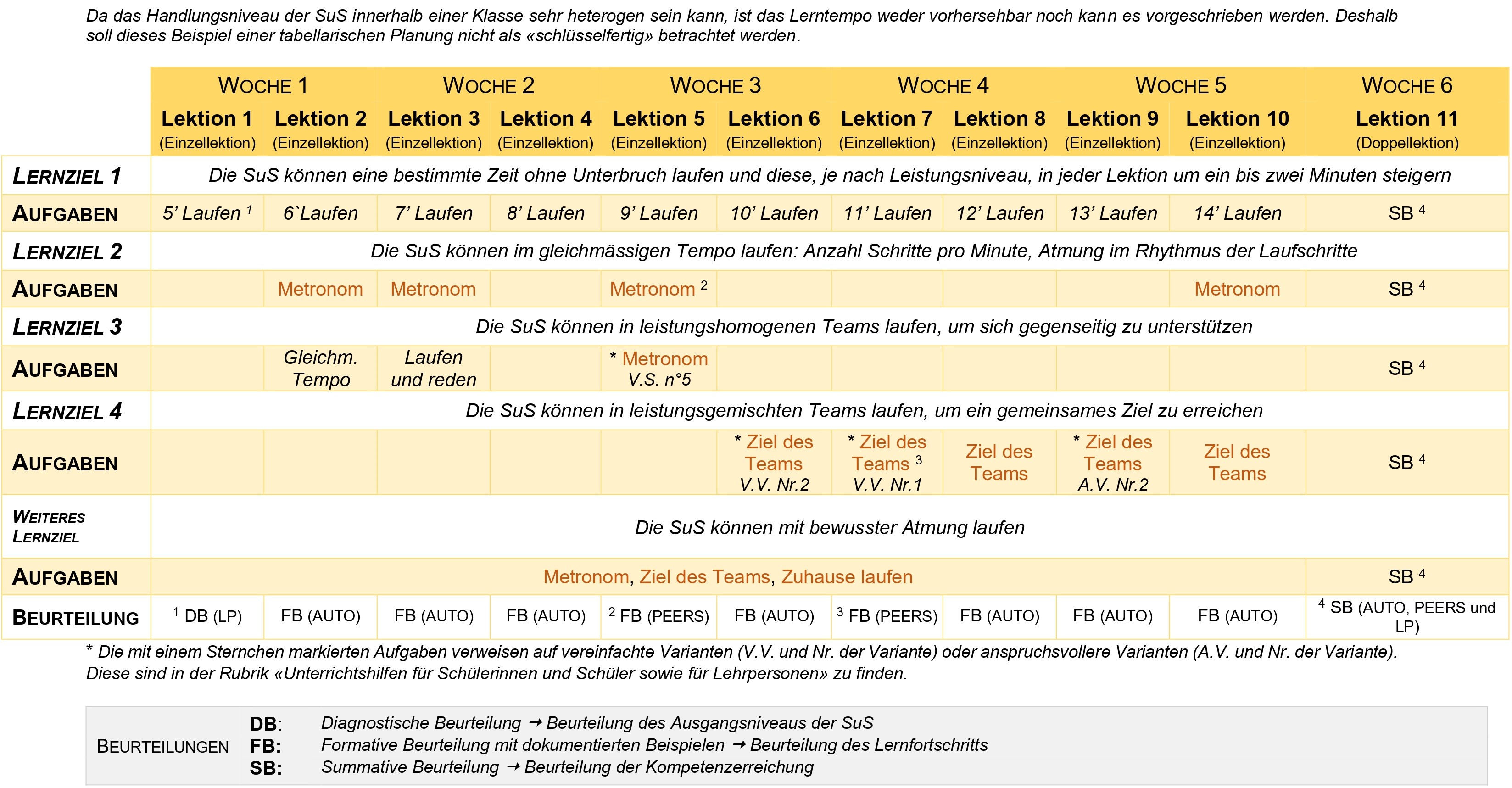 tableau 1