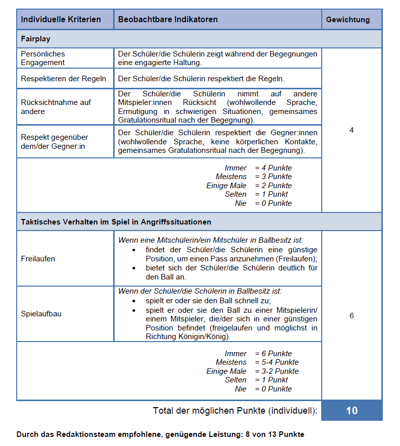 fiche