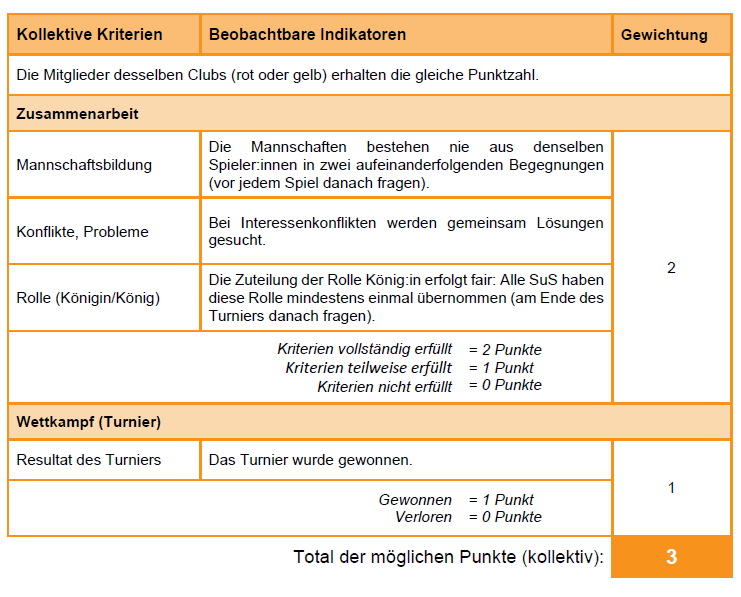 fiche